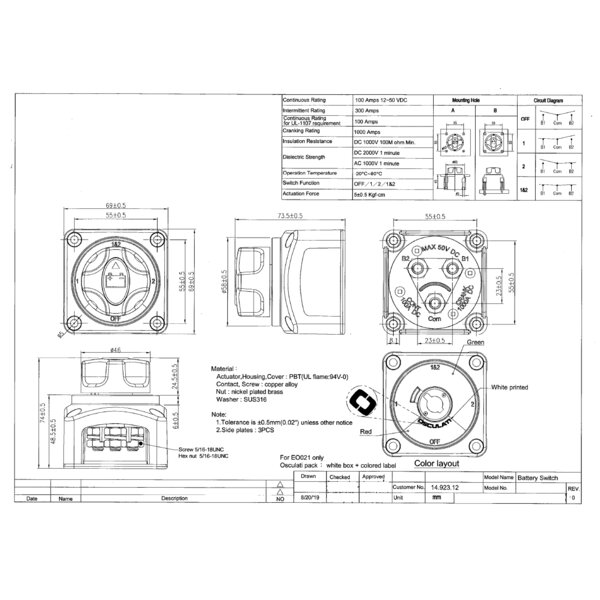 product